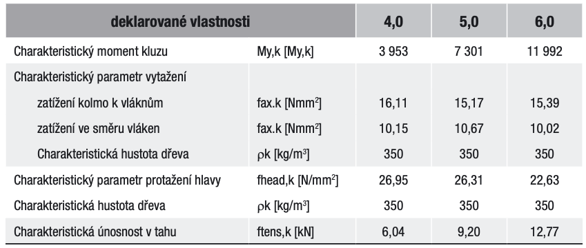 provozni tridy sk plus detail 1